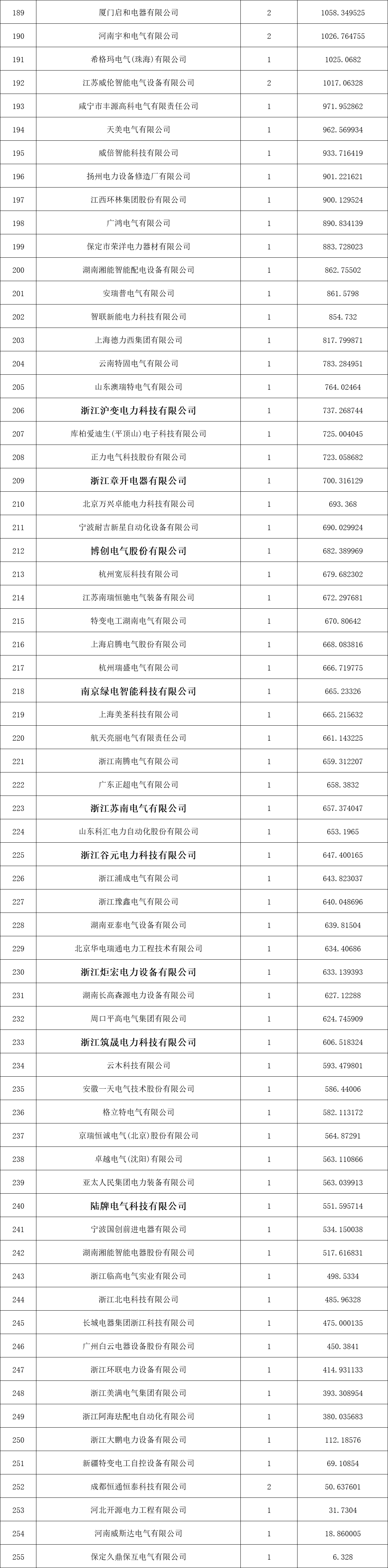 z6.com·(中国区)官方网站