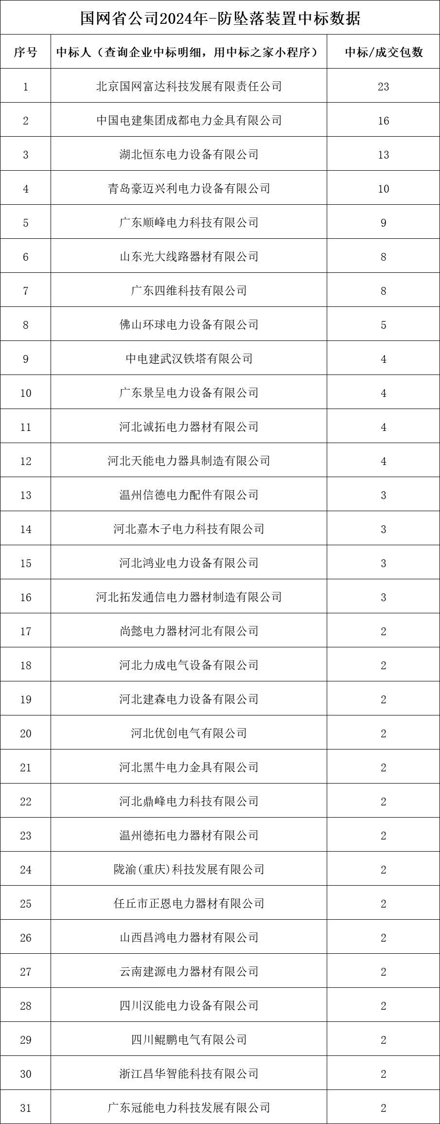 z6.com·(中国区)官方网站