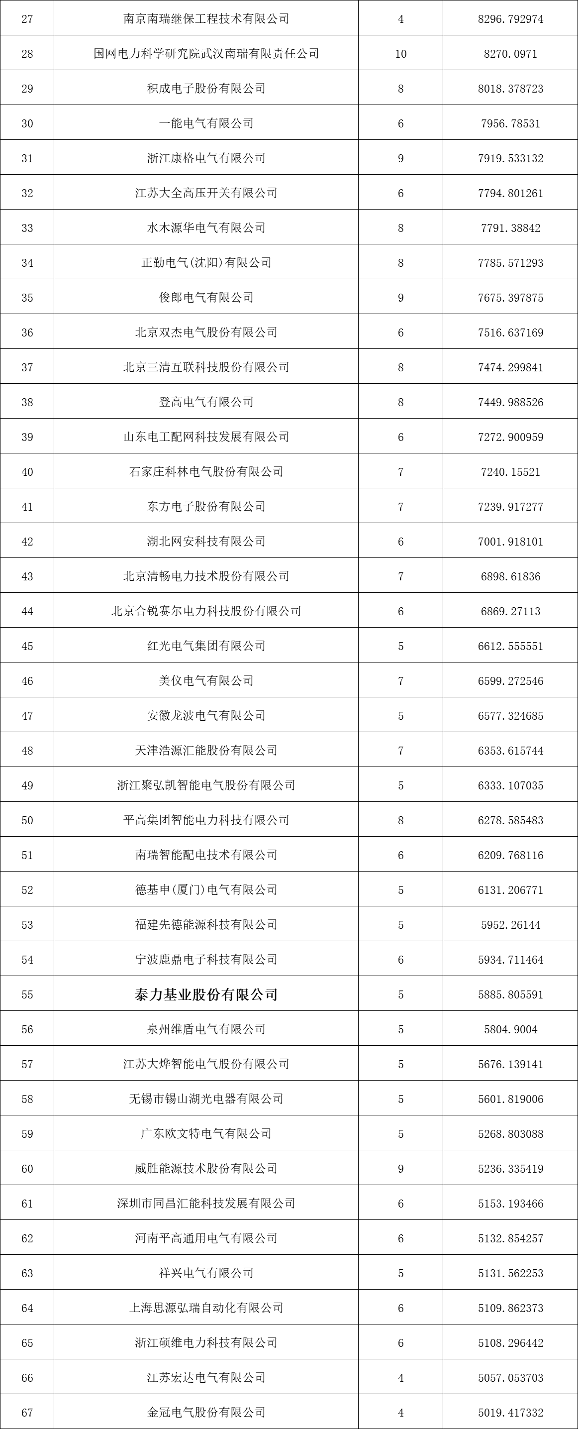 z6.com·(中国区)官方网站