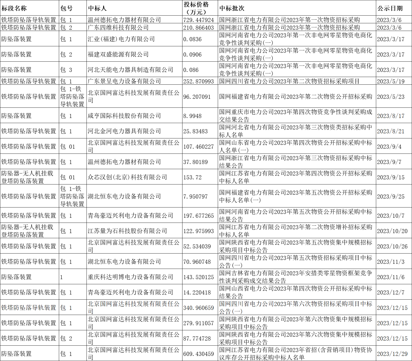 z6.com·(中国区)官方网站