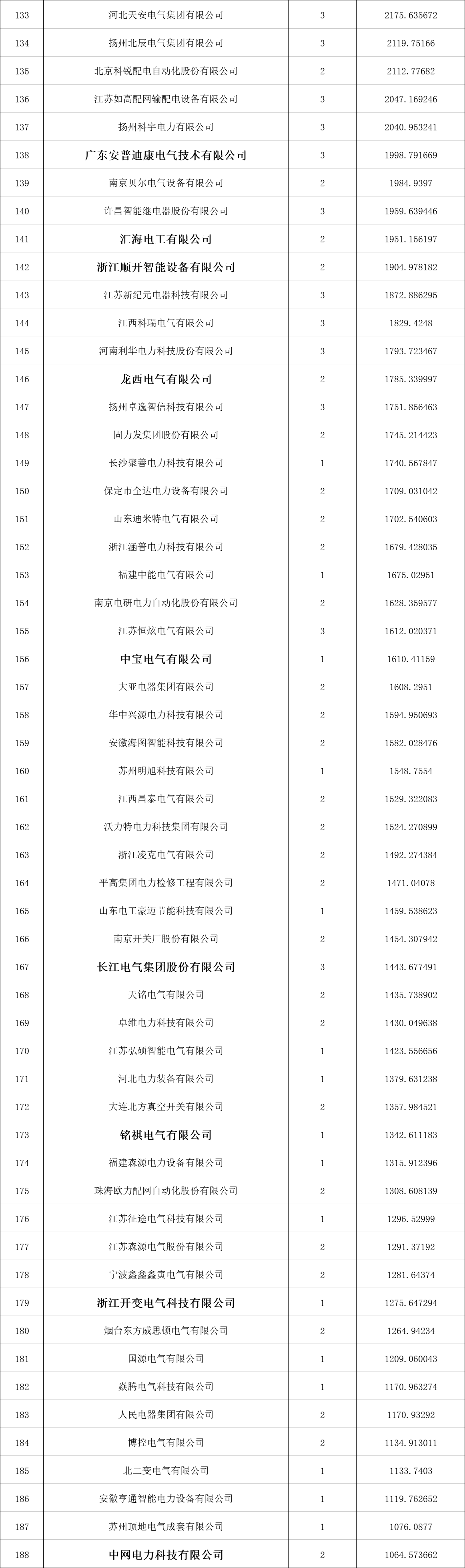 z6.com·(中国区)官方网站