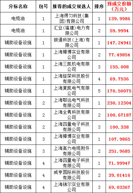 z6.com·(中国区)官方网站