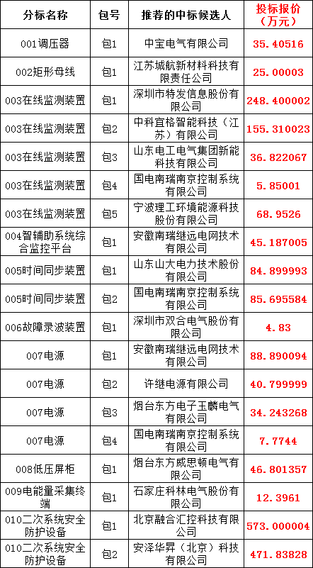 z6.com·(中国区)官方网站