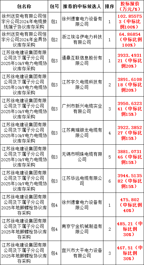 z6.com·(中国区)官方网站