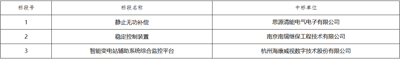z6.com·(中国区)官方网站