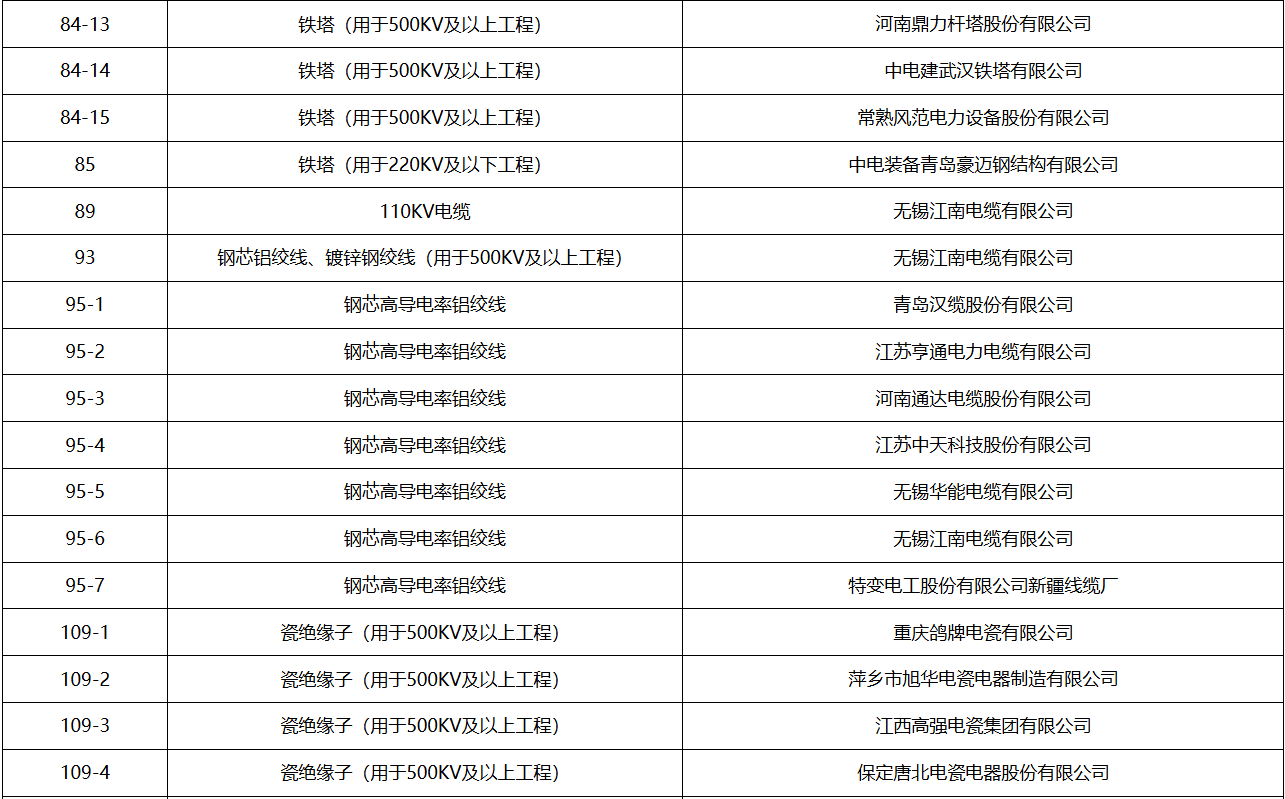 z6.com·(中国区)官方网站