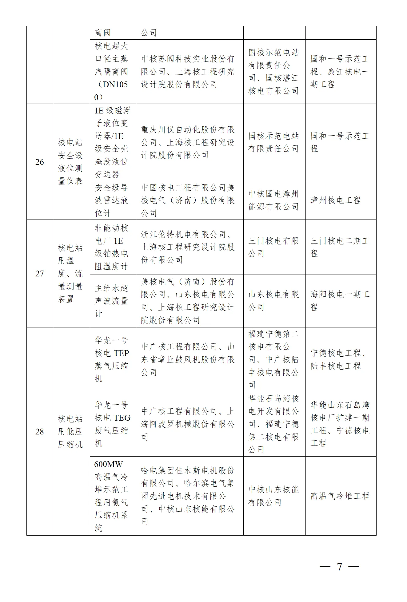 z6.com·(中国区)官方网站