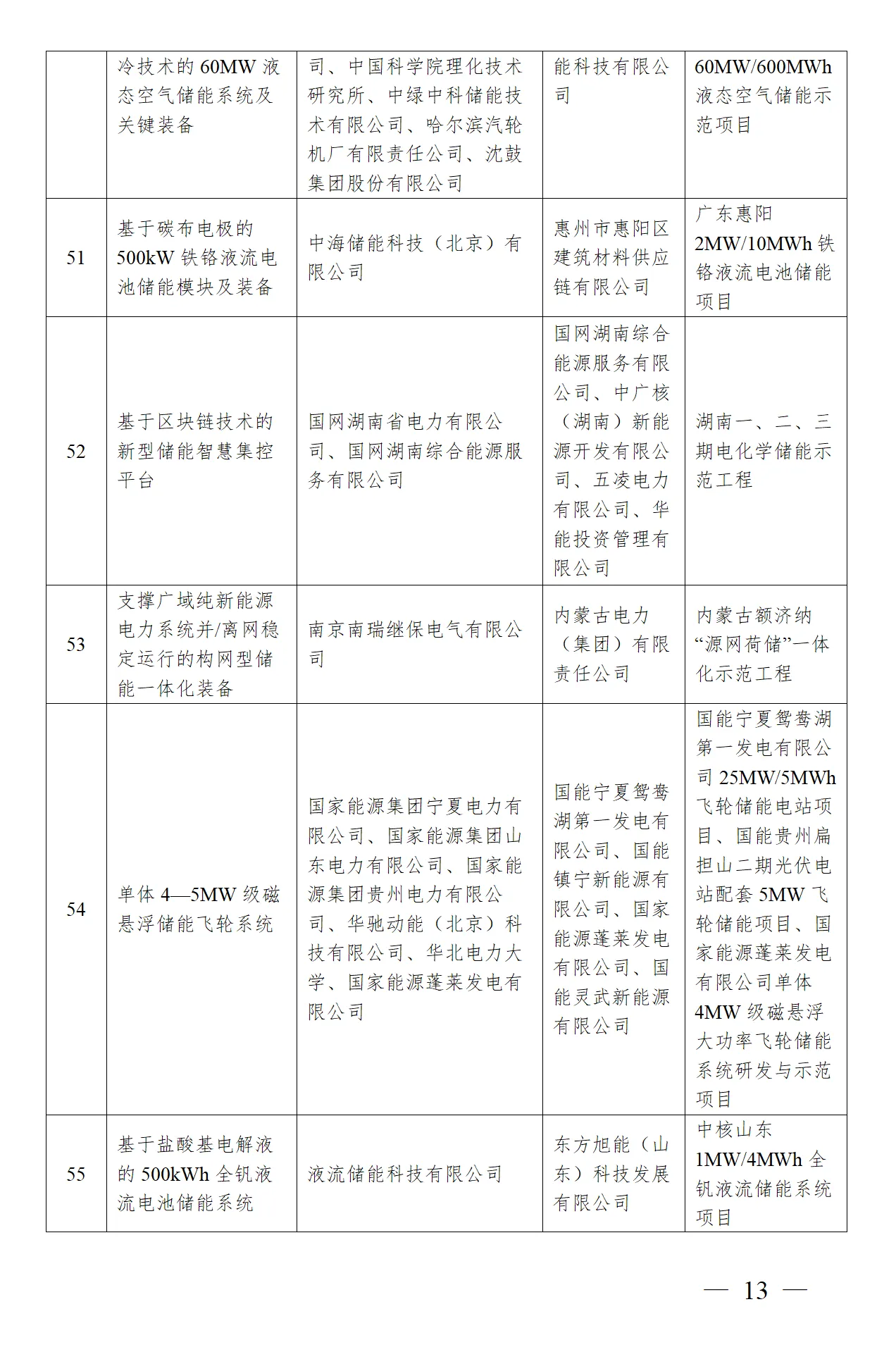 z6.com·(中国区)官方网站