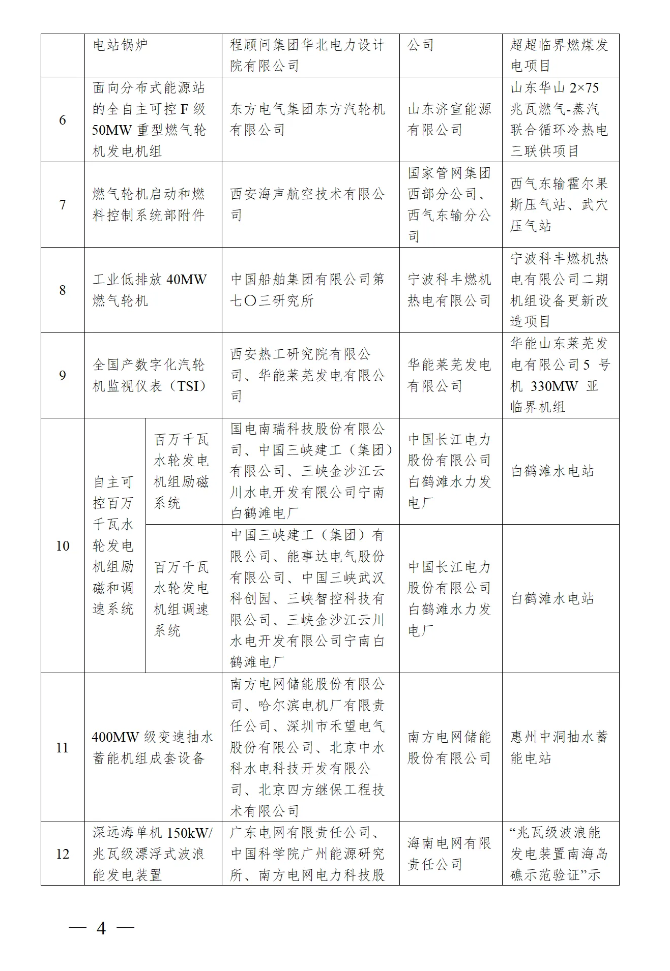 z6.com·(中国区)官方网站