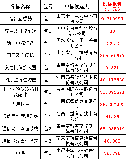 z6.com·(中国区)官方网站