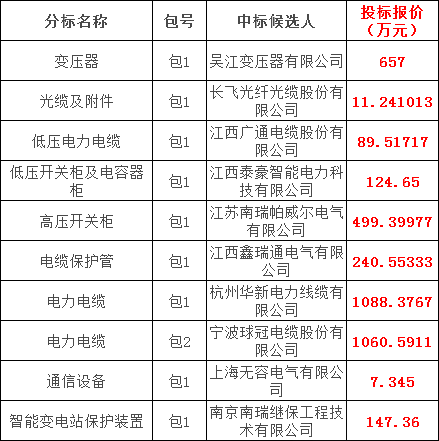 z6.com·(中国区)官方网站