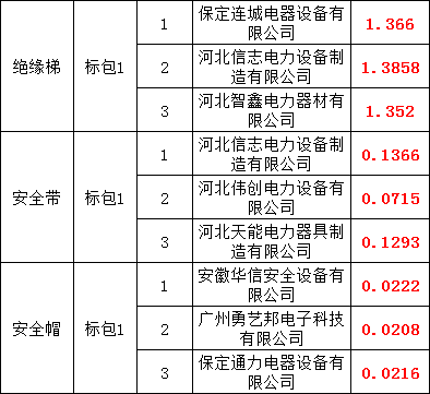 z6.com·(中国区)官方网站