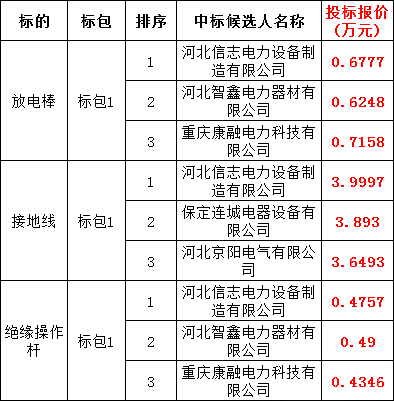 z6.com·(中国区)官方网站
