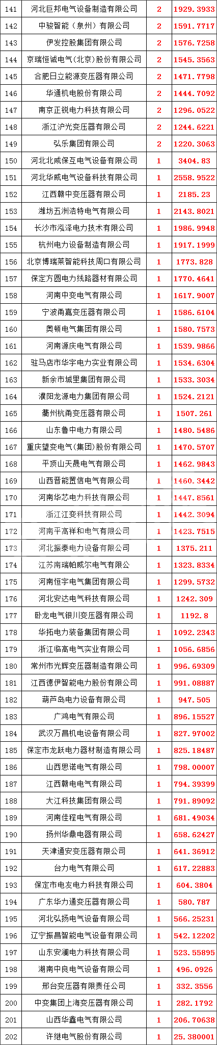 z6.com·(中国区)官方网站