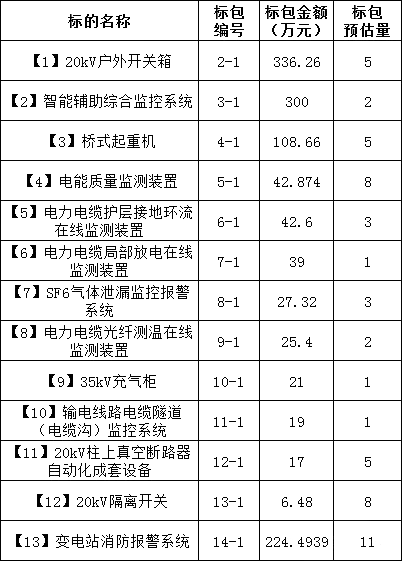 z6.com·(中国区)官方网站