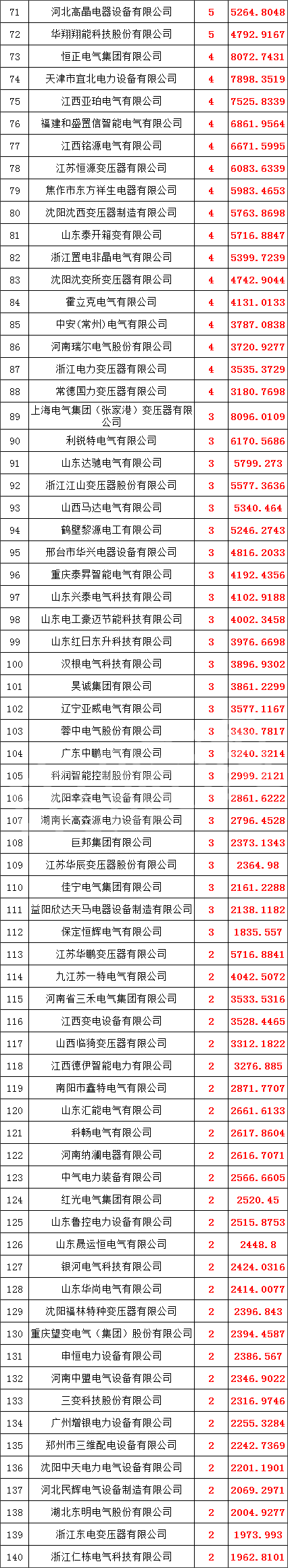 z6.com·(中国区)官方网站