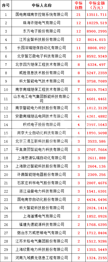 z6.com·(中国区)官方网站