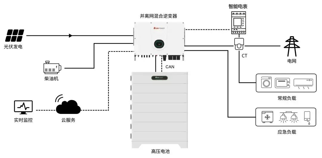z6.com·(中国区)官方网站