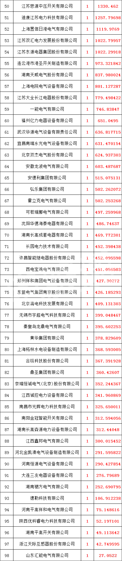 z6.com·(中国区)官方网站