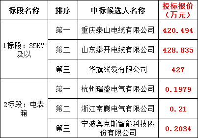z6.com·(中国区)官方网站