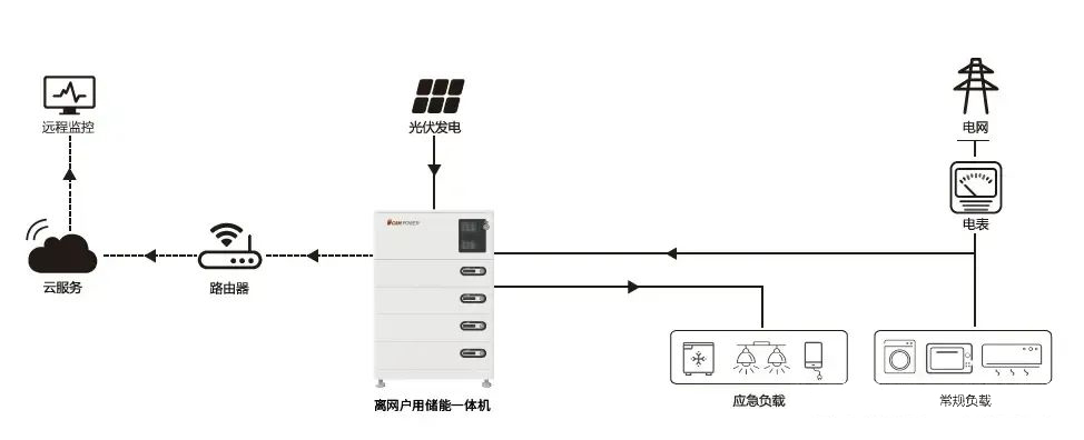 z6.com·(中国区)官方网站