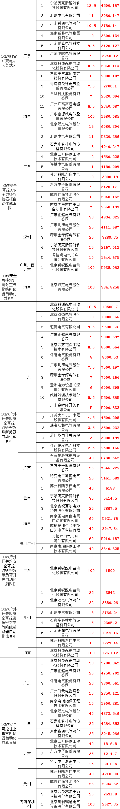 z6.com·(中国区)官方网站
