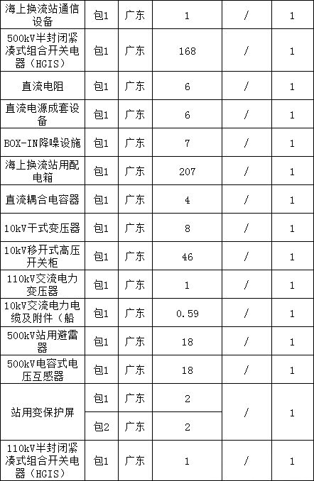 z6.com·(中国区)官方网站