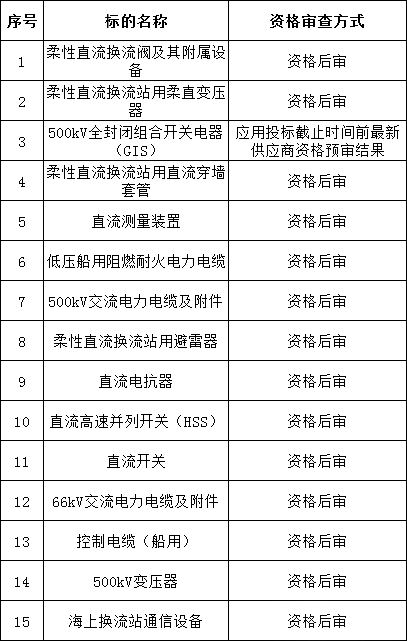 z6.com·(中国区)官方网站