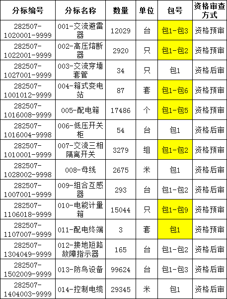 z6.com·(中国区)官方网站
