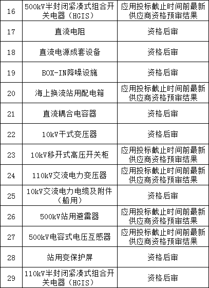 z6.com·(中国区)官方网站