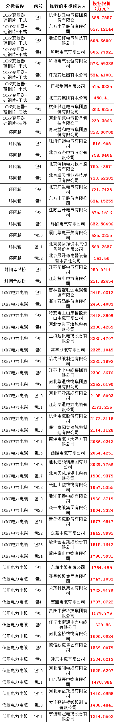 z6.com·(中国区)官方网站