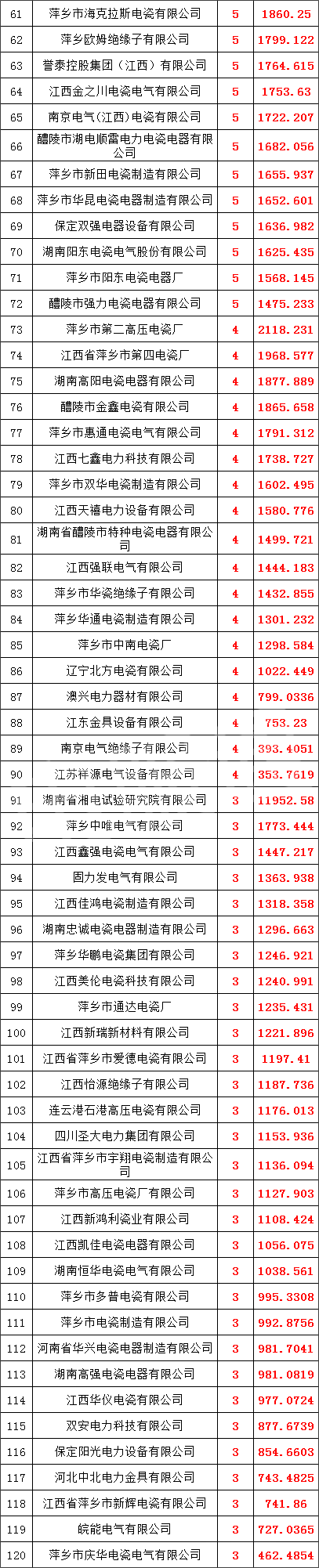 z6.com·(中国区)官方网站