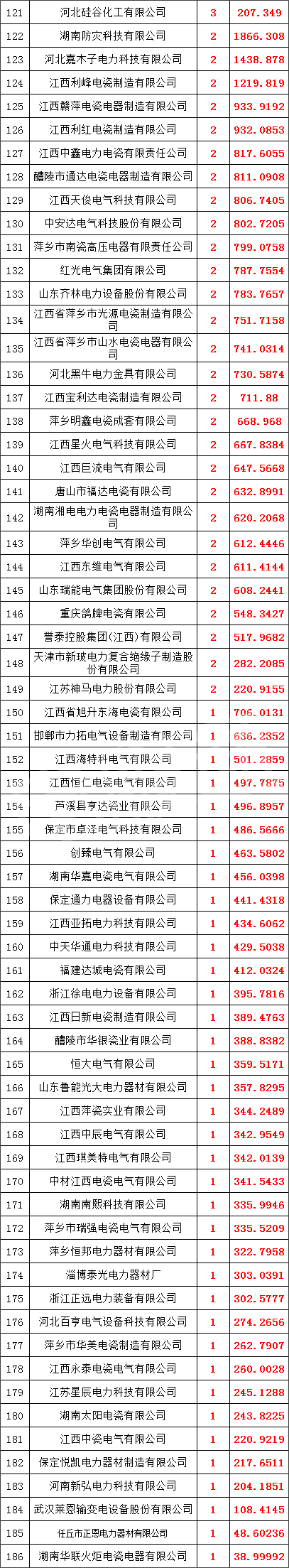 z6.com·(中国区)官方网站