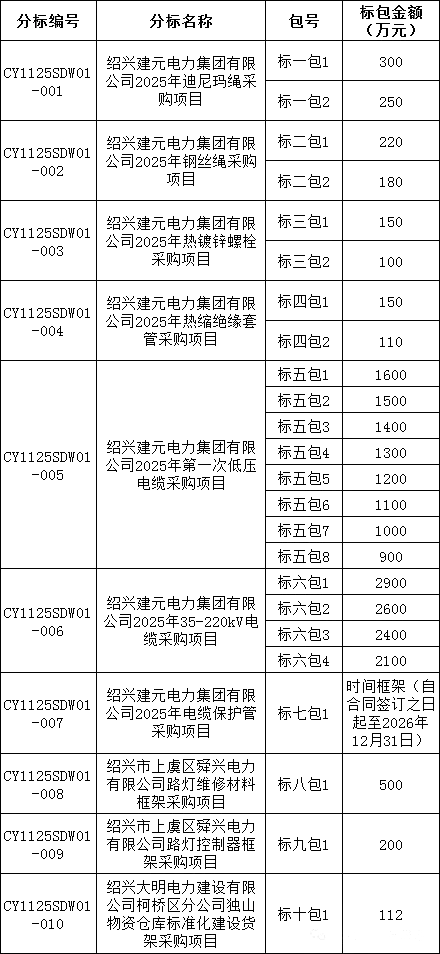 z6.com·(中国区)官方网站