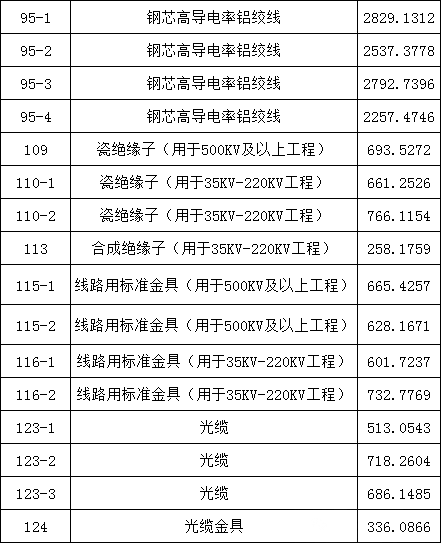 z6.com·(中国区)官方网站