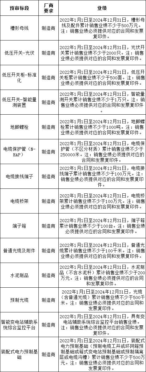 z6.com·(中国区)官方网站