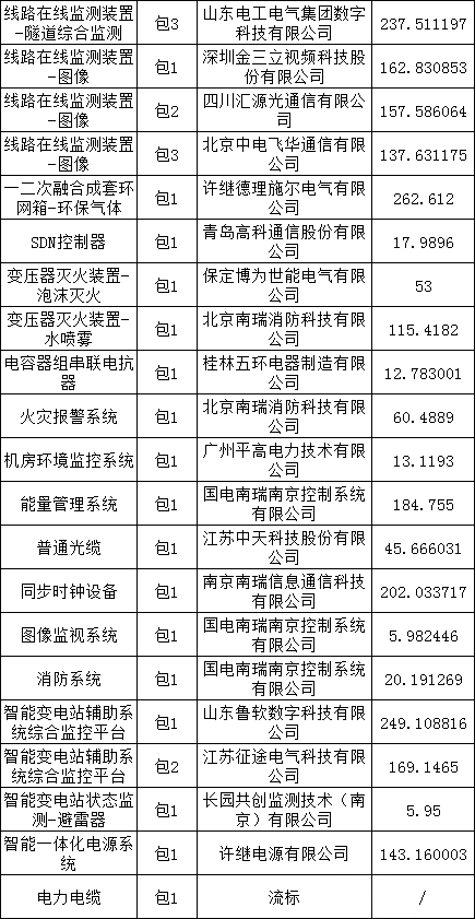 z6.com·(中国区)官方网站