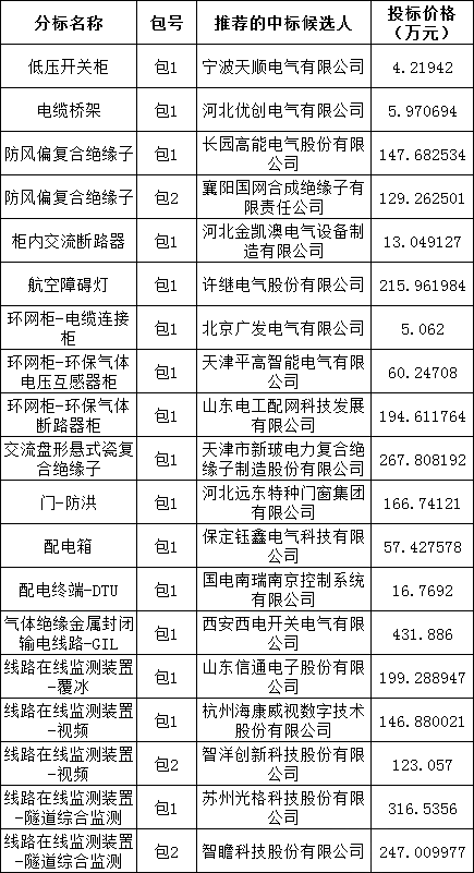 z6.com·(中国区)官方网站