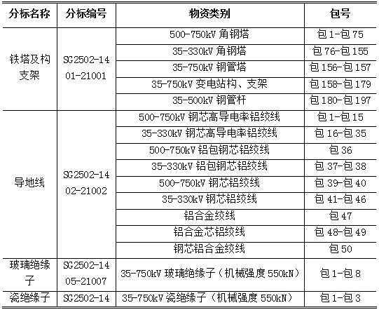 z6.com·(中国区)官方网站