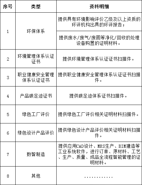 z6.com·(中国区)官方网站