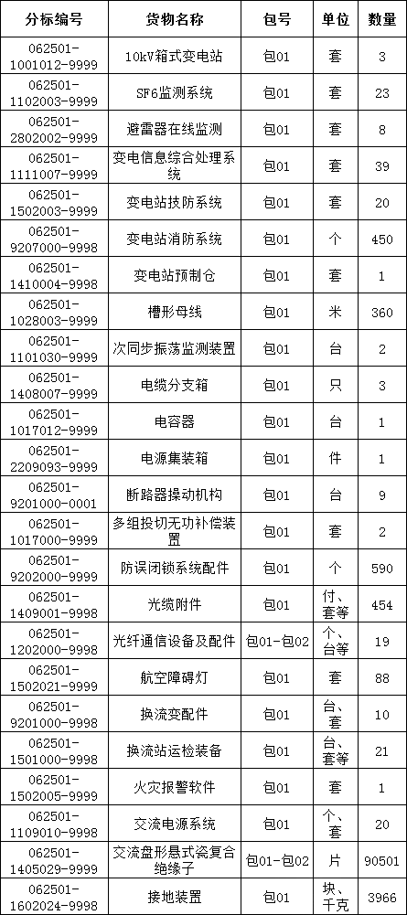 z6.com·(中国区)官方网站
