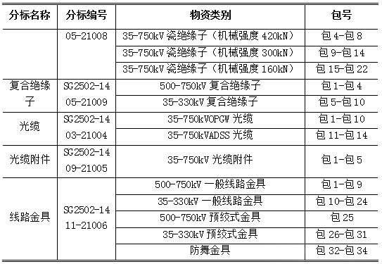 z6.com·(中国区)官方网站