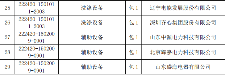 z6.com·(中国区)官方网站