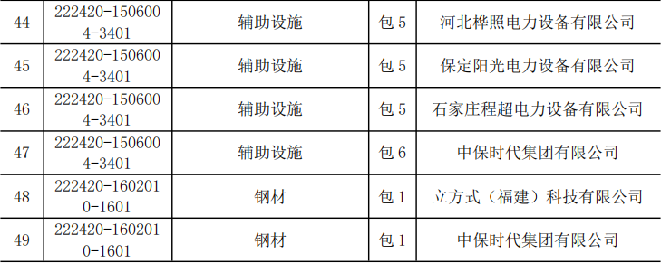 z6.com·(中国区)官方网站