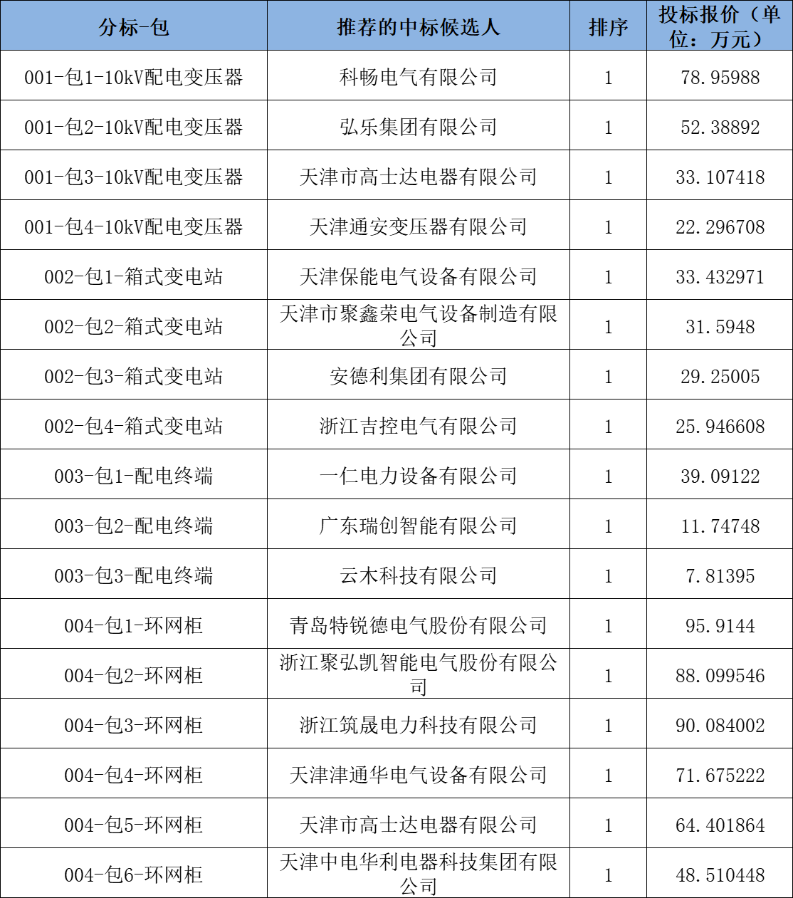 z6.com·(中国区)官方网站