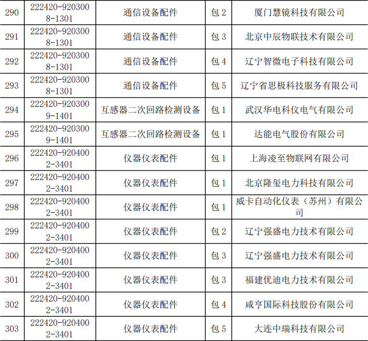 z6.com·(中国区)官方网站