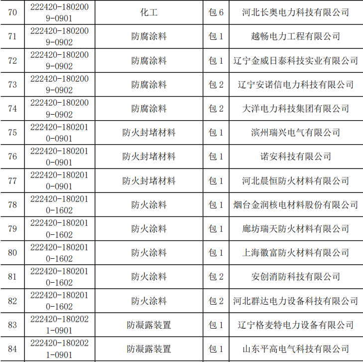 z6.com·(中国区)官方网站