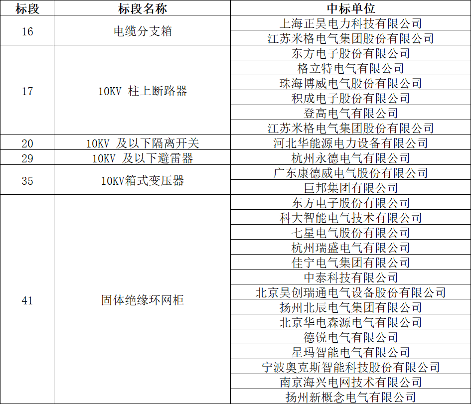 z6.com·(中国区)官方网站