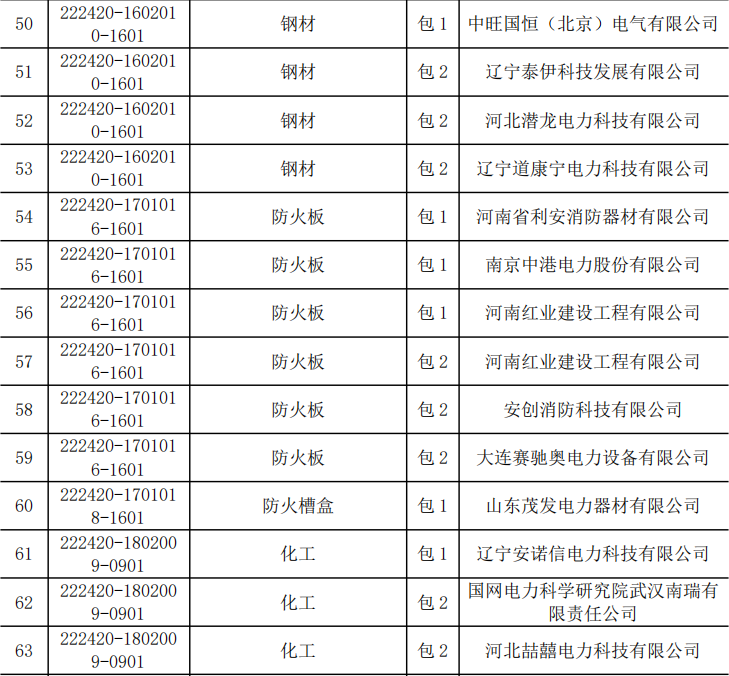 z6.com·(中国区)官方网站