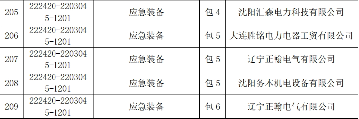 z6.com·(中国区)官方网站